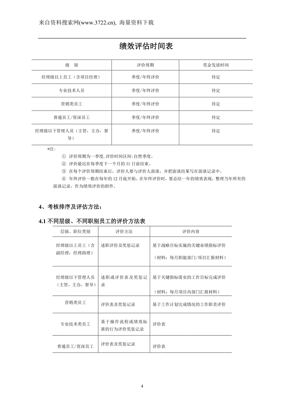 广州利华物业管理有限公司绩效考核管理制度(DOC15页)_第4页