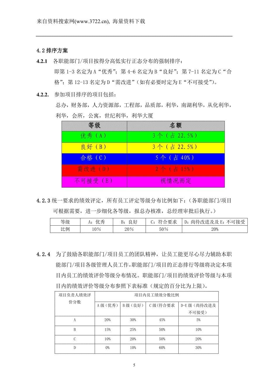 广州利华物业管理有限公司绩效考核管理制度(DOC15页)_第5页