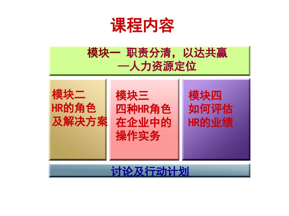 打造内部HR顾问人力资源管理者(PPT 72页)_第2页