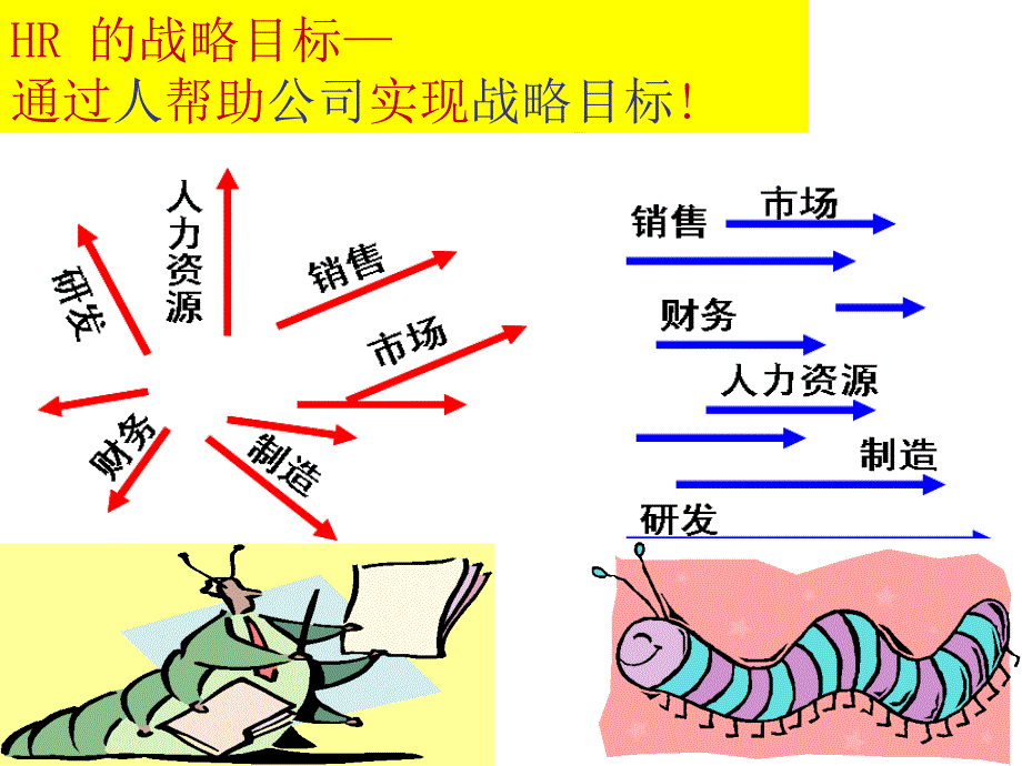 打造内部HR顾问人力资源管理者(PPT 72页)_第4页