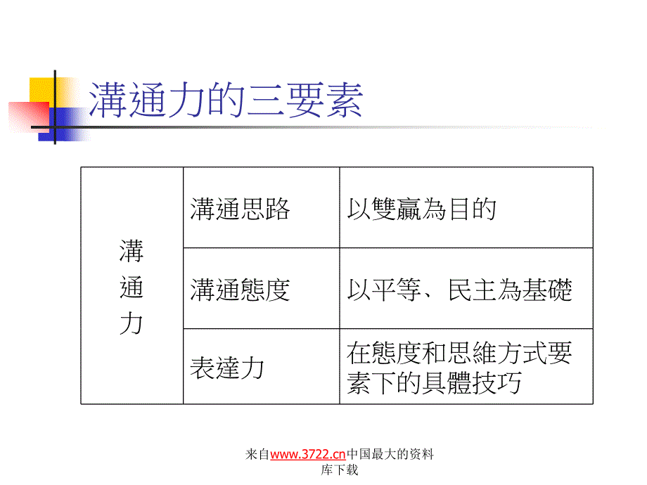 员工沟通及冲突管理(doc 51)_第3页