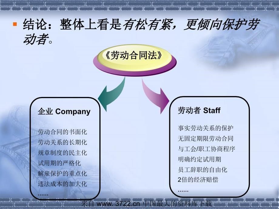 劳动合同法解读－企业劳动人事制度的再审视(ppt 46)_第5页