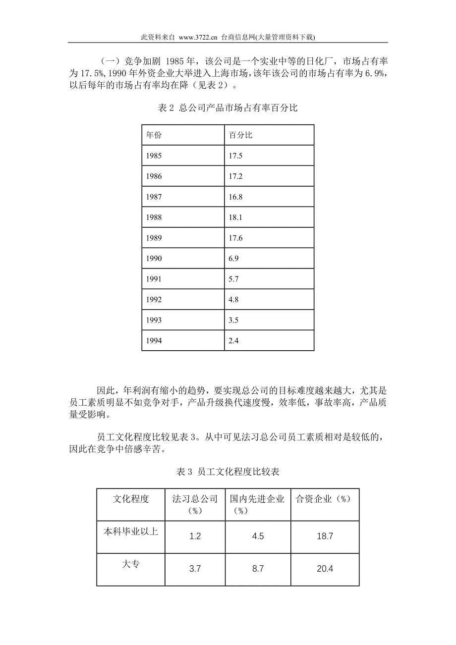 激励与开发 －上海法习实业总公司的人力资源管理_第4页