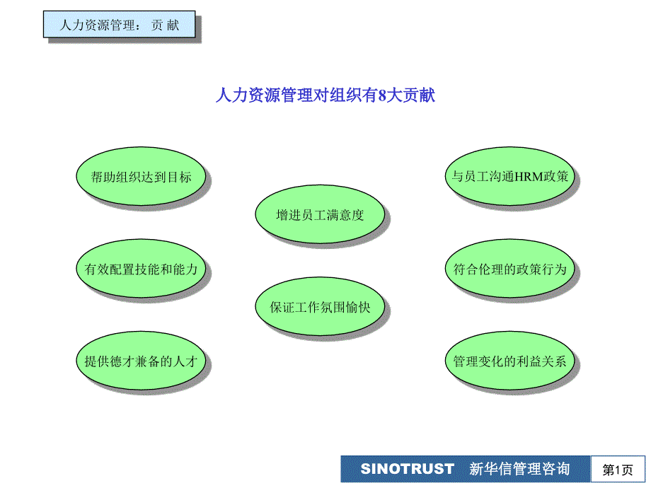 新华信－管理层评价要素基本模式_第1页