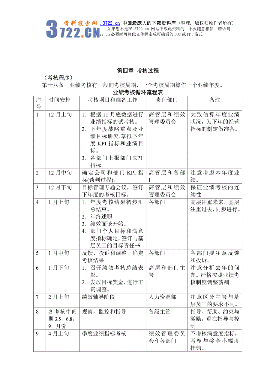 奇正集团公司绩效考核制度（DOC10页）_第4页