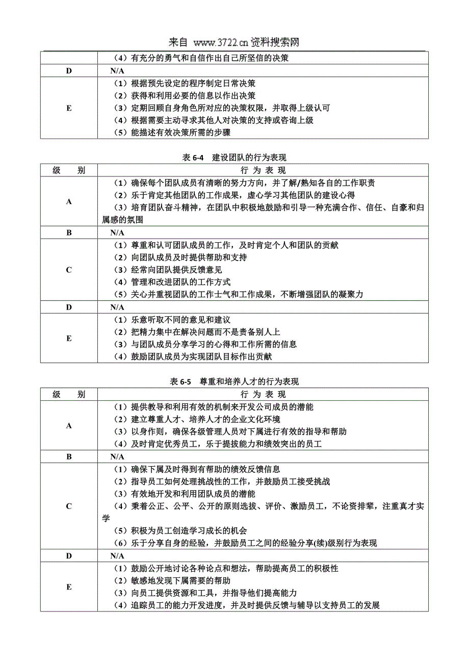 《能力素质模型咨询工具》领导职位胜任力数据库(DOC54页)_第3页