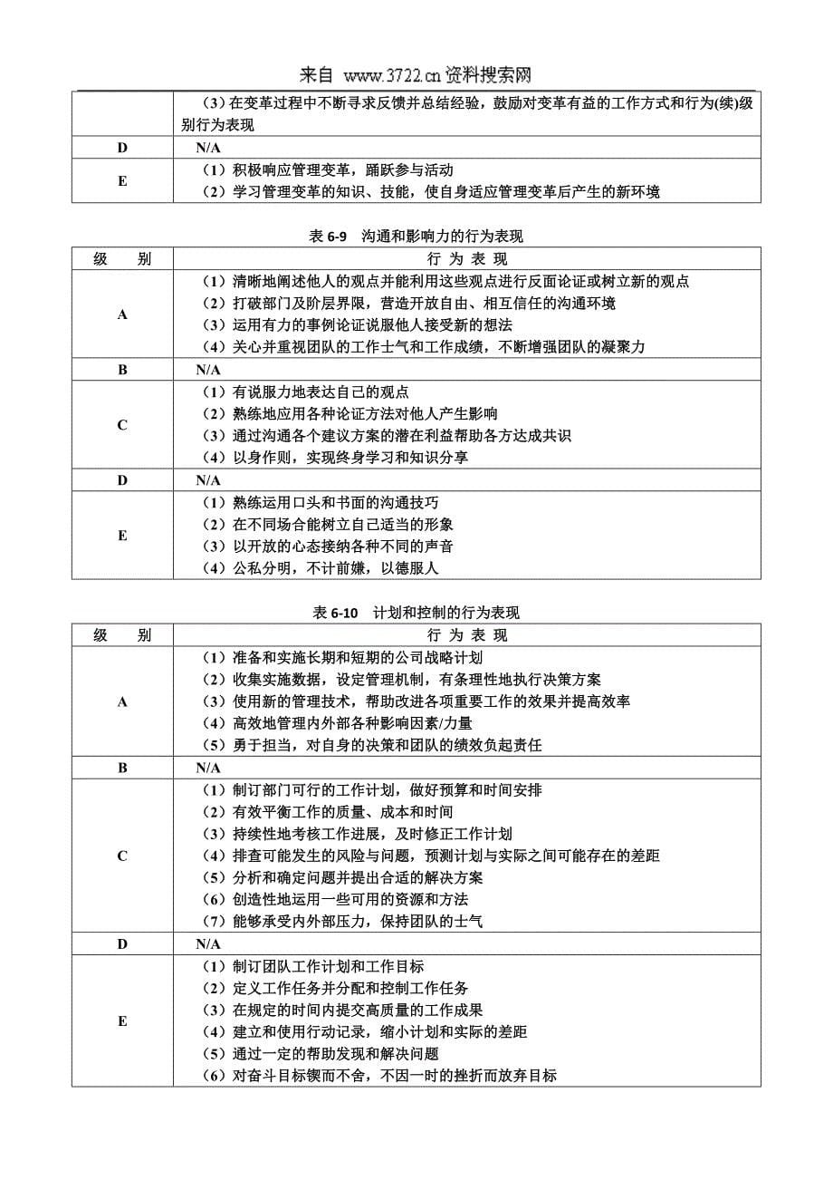 《能力素质模型咨询工具》领导职位胜任力数据库(DOC54页)_第5页