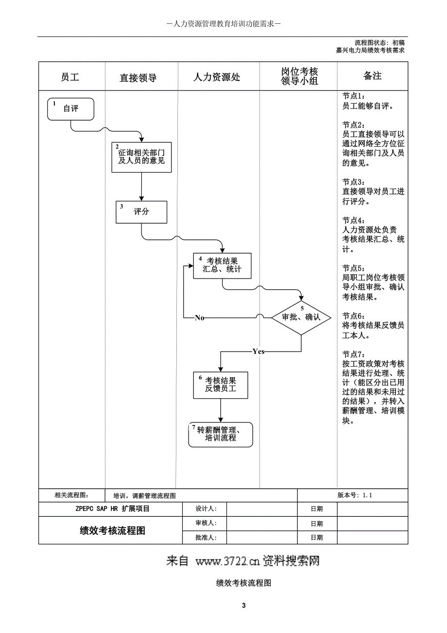 某兴电力局HR功能扩展需求(DOC16页)_第4页