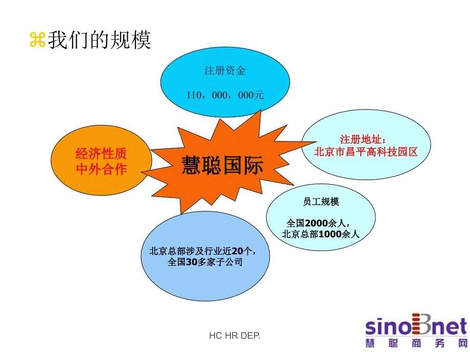 某员工到岗培训基本资料_第5页