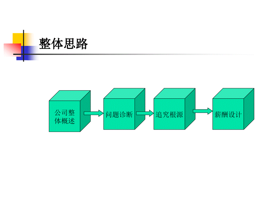 中国人寿徐州分公司销售员工薪酬制度设计_第2页