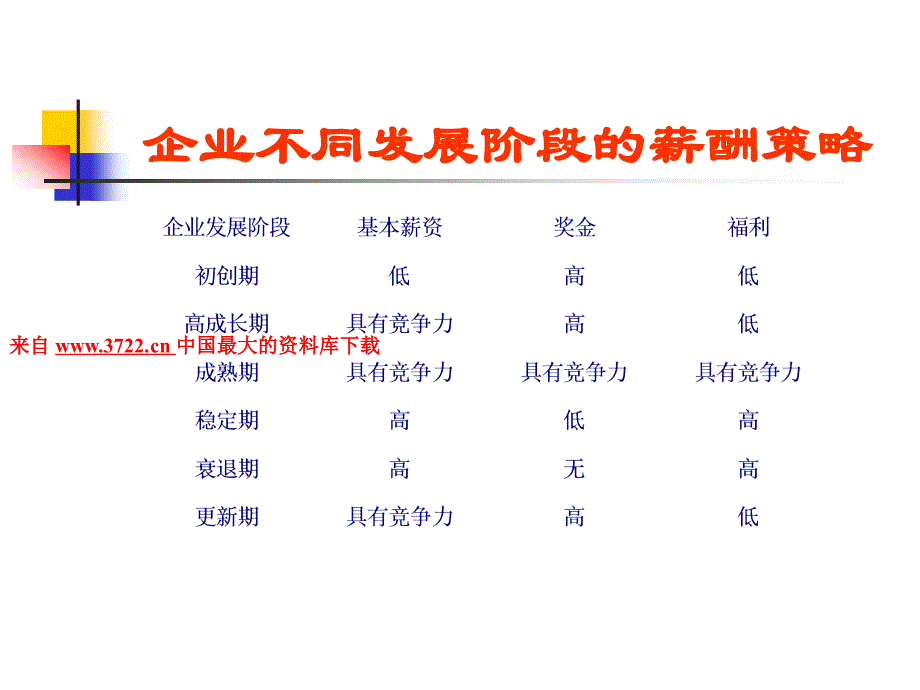 销售人员激励性报酬计划（PPT 46页）_第4页