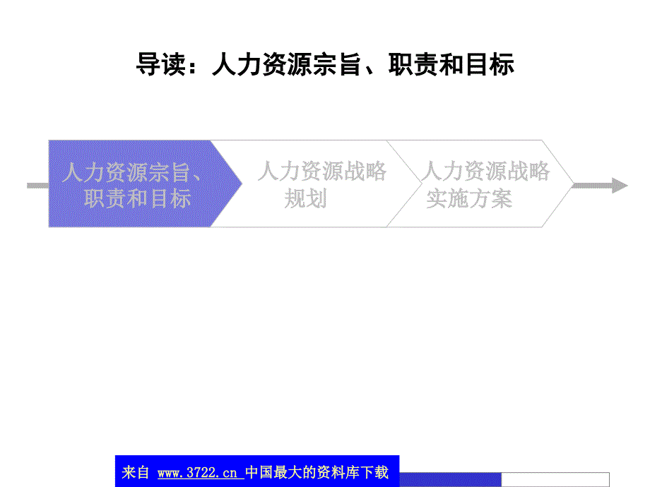 某加工集团人力资源战略(ppt10)_第3页