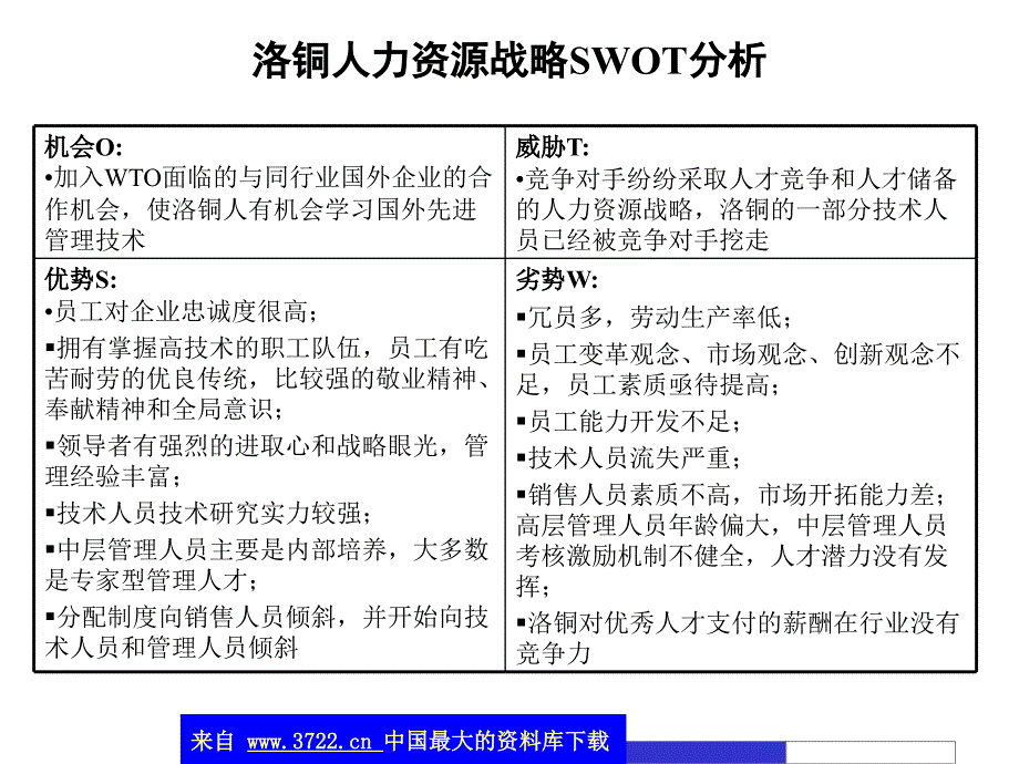 某加工集团人力资源战略(ppt10)_第4页