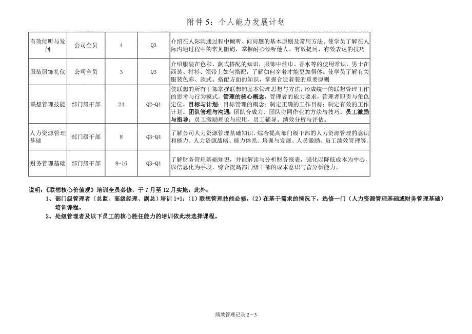 附件5：个人能力发展计划_第3页