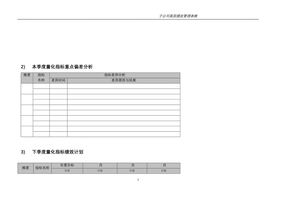 天能集团子公司高层绩效管理制度：附件1_第3页