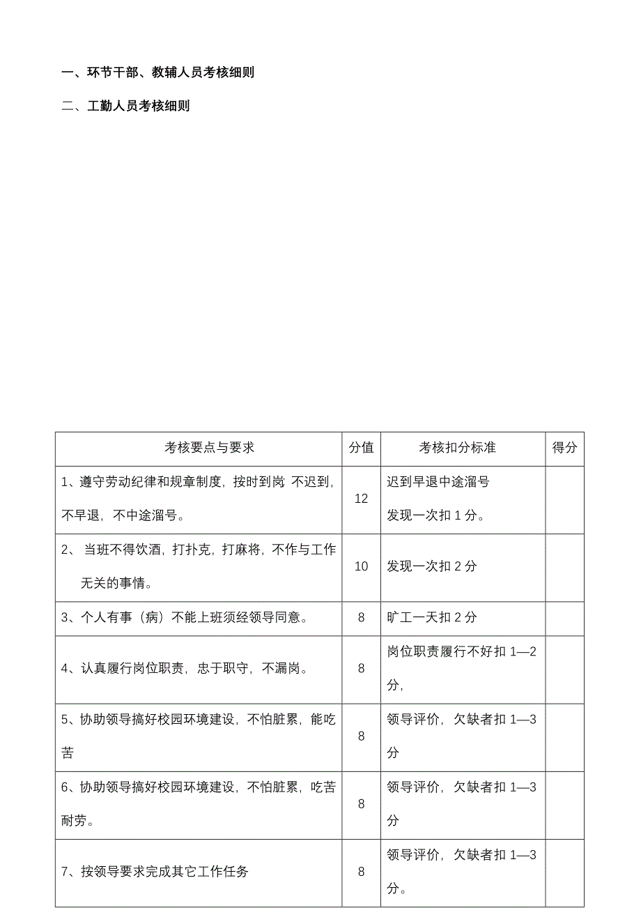 行政工勤人员工作绩效考核细则(DOC)_第2页