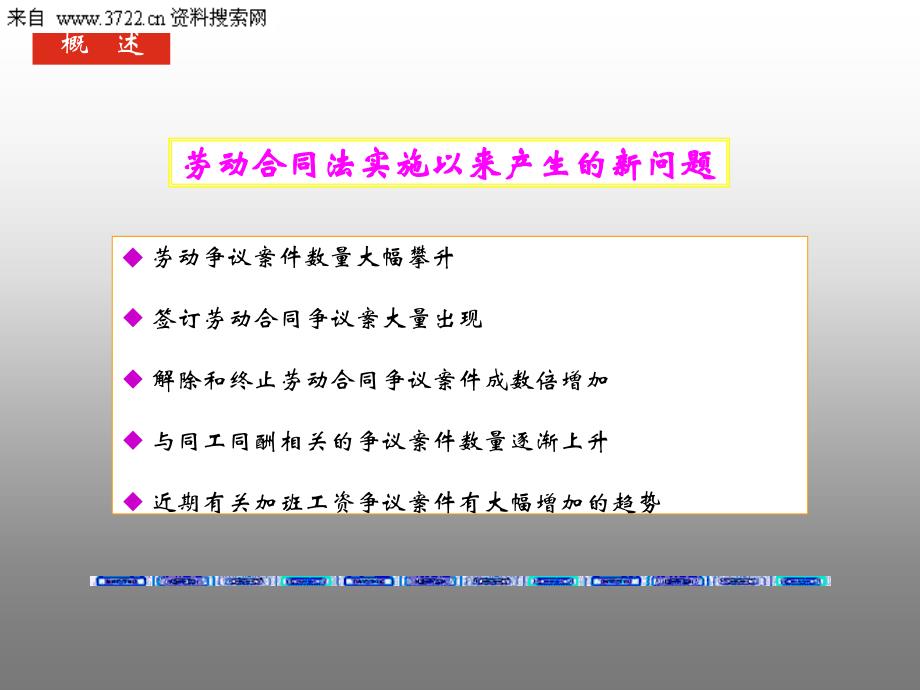 立体式劳工关系风险规避(可参考)（PPT 51页）_第3页