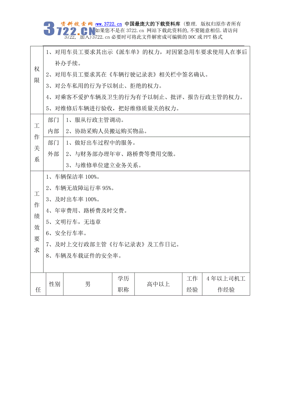 行政人事部司机岗位工作说明书(DOC3页)_第2页