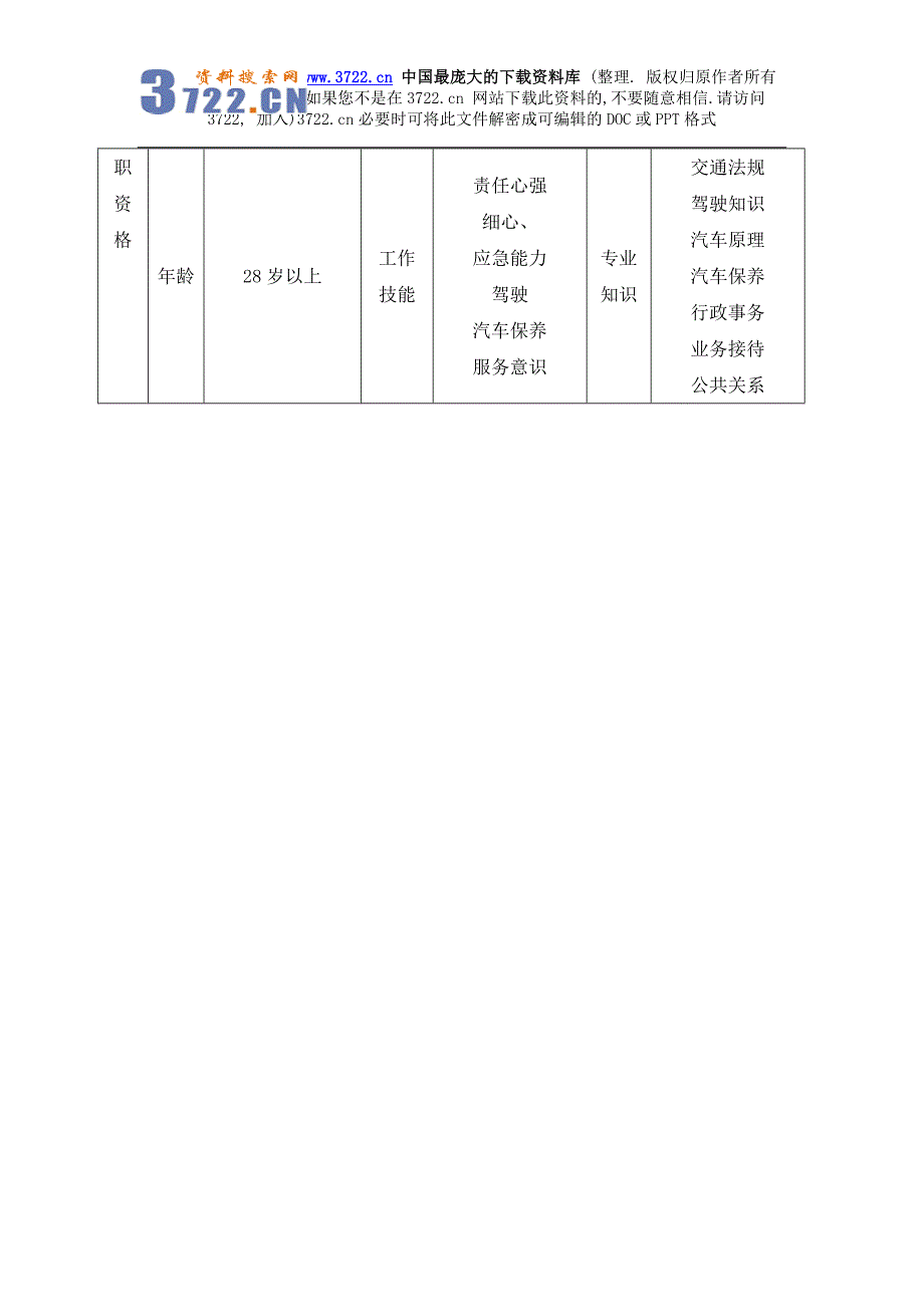 行政人事部司机岗位工作说明书(DOC3页)_第3页