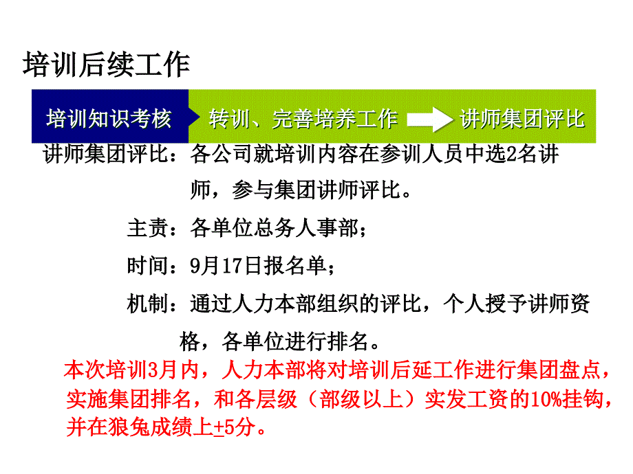 《高效能部属教练技巧》培训（PPT52页）_第4页