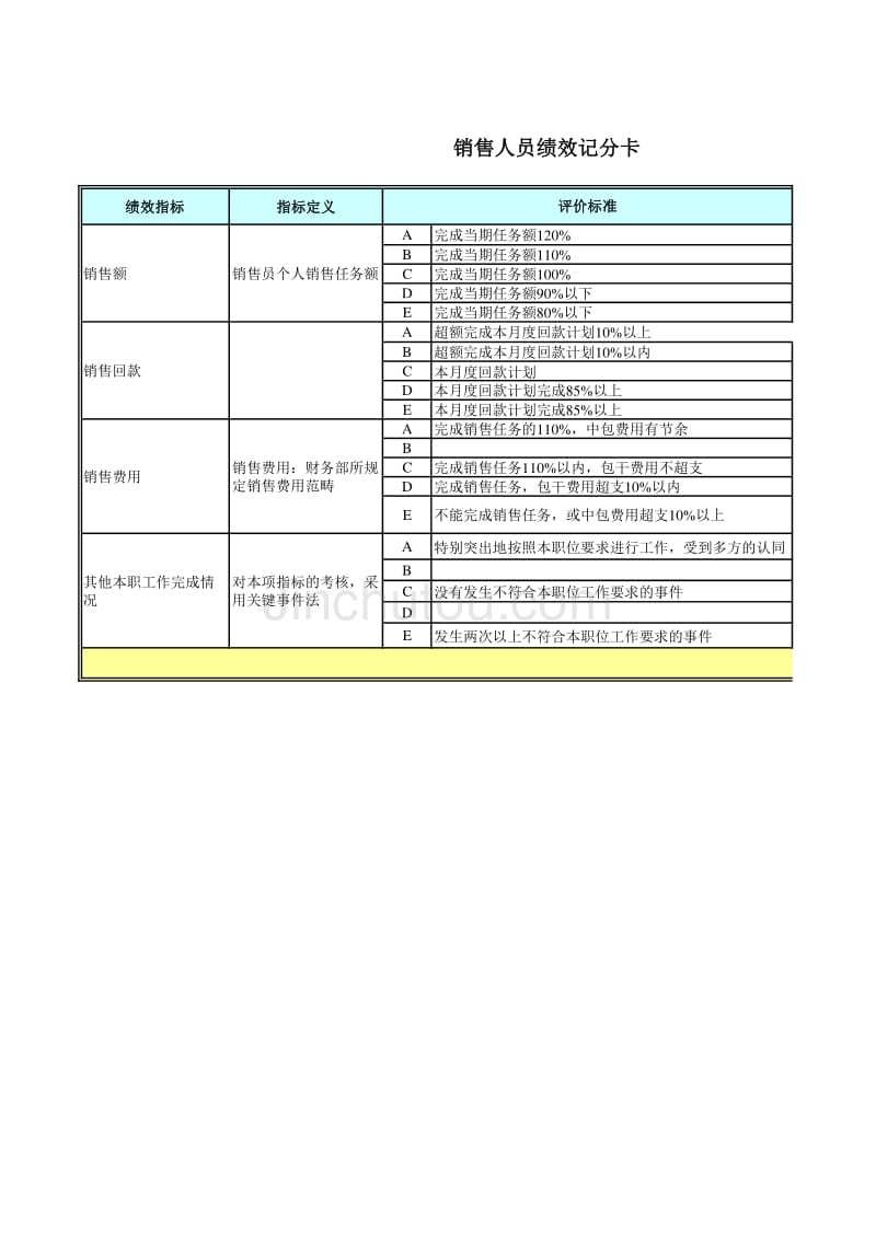 员工绩效记分卡-V2_第1页