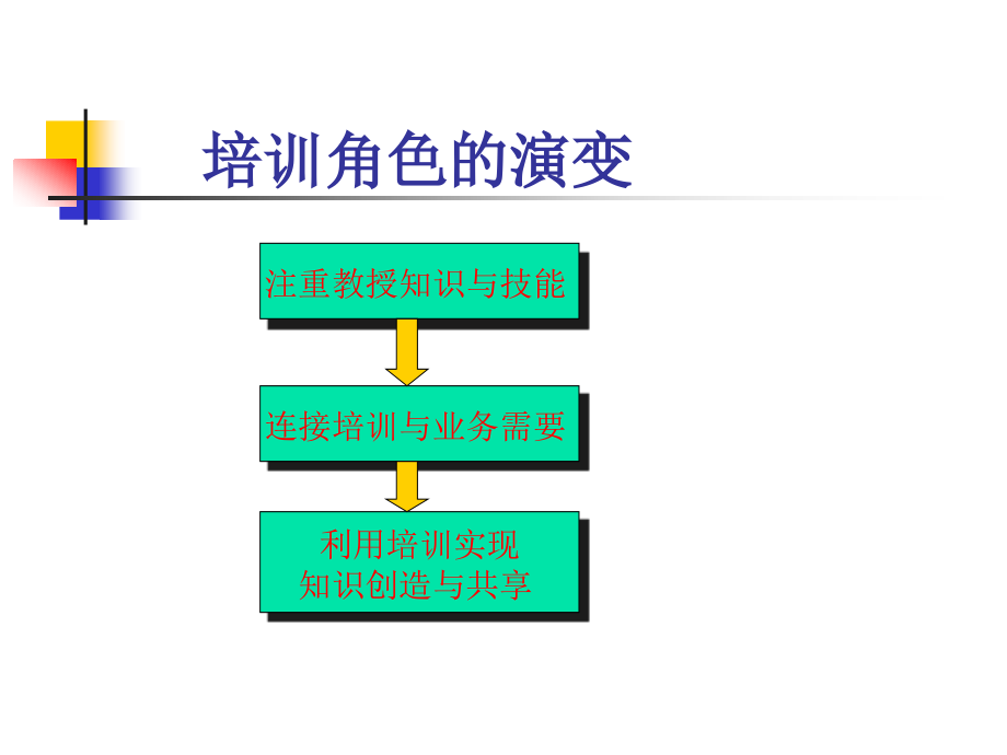 培训与开发_第4页