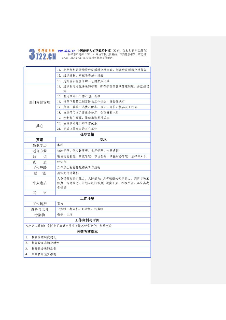 物资部经理岗位说明(doc17)_第2页