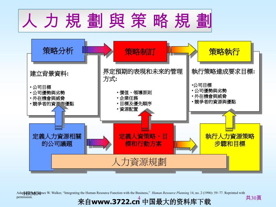 人事规划与招募（PPT30页）_第4页