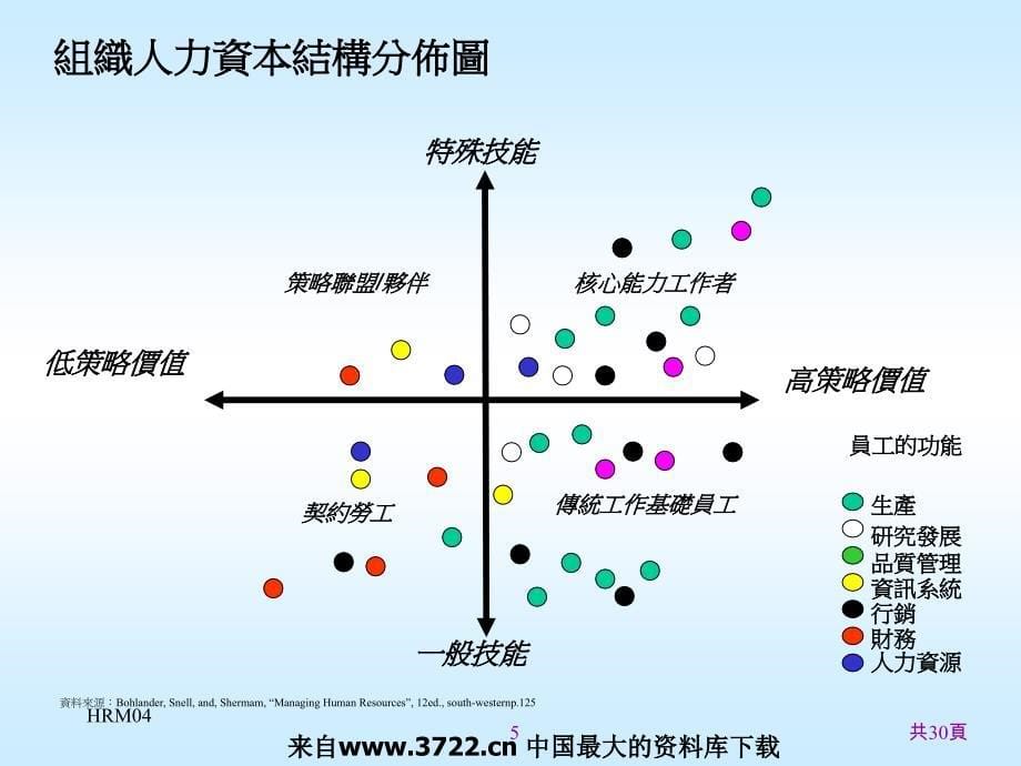 人事规划与招募（PPT30页）_第5页