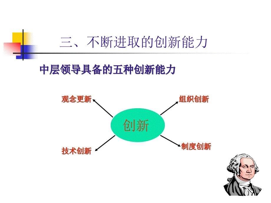 管理技能：授权和激励(PPT 57页)_第5页