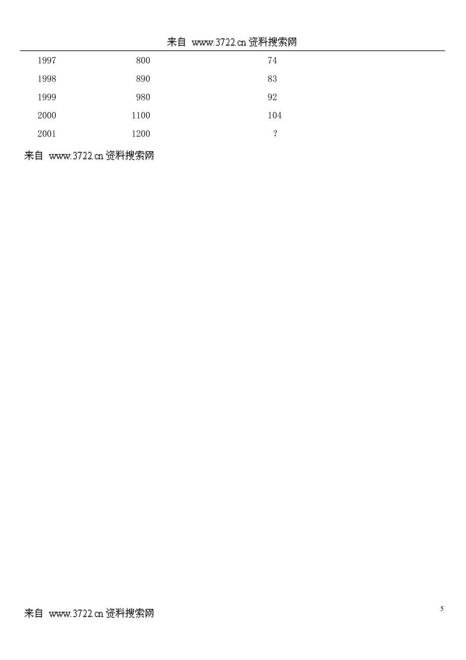 人力资源-管理师人力资源规划试题(DOC5页)_第5页