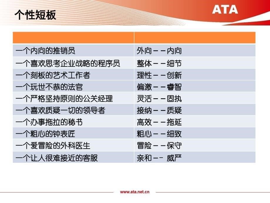 如何发现好员工,降低错误雇佣风险（PPT20页）_第5页