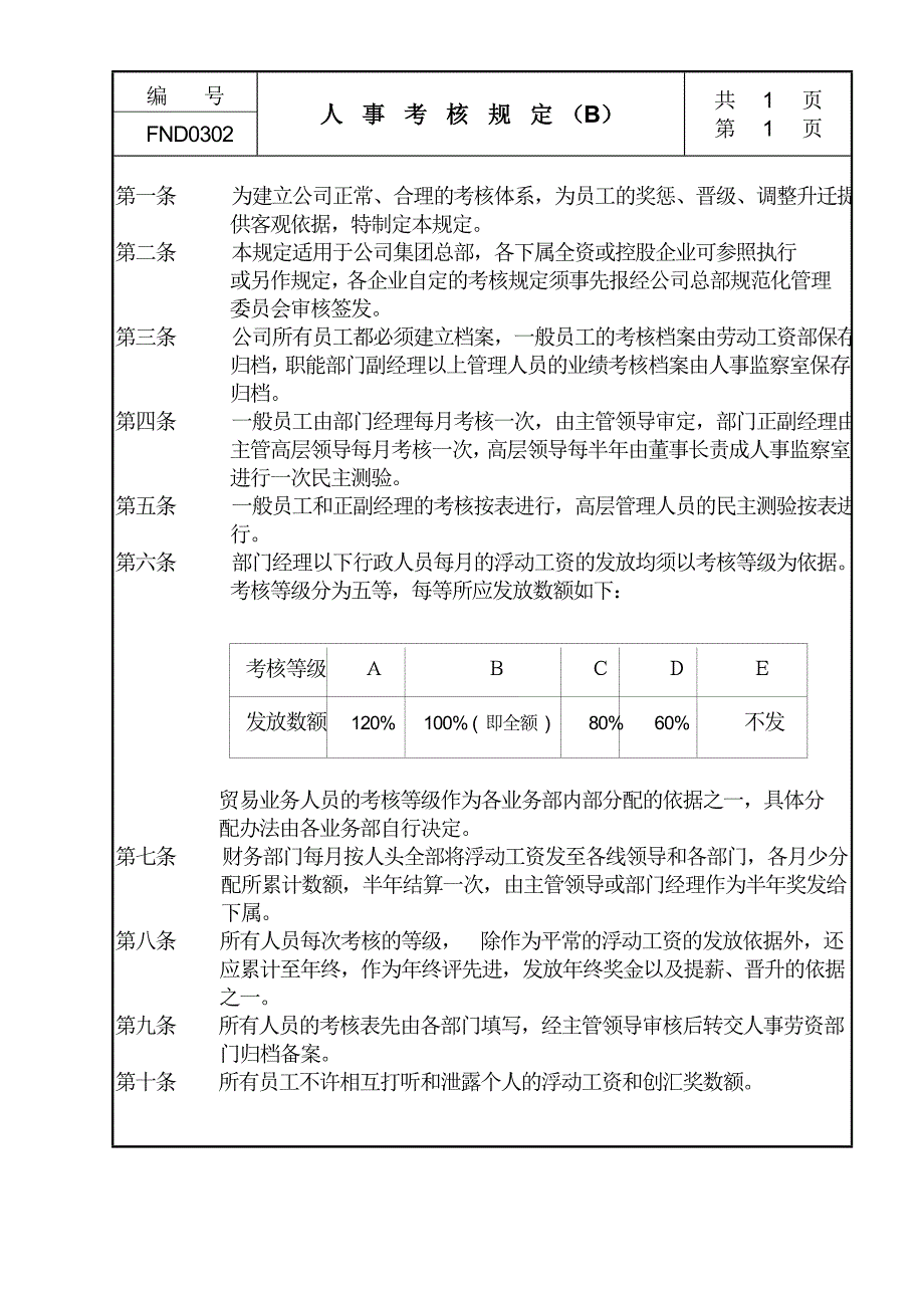 员工管理系统－人事考核规定B_第1页