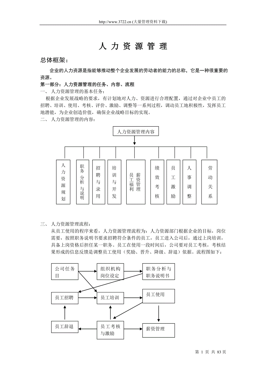 人事管理制度范本_第1页