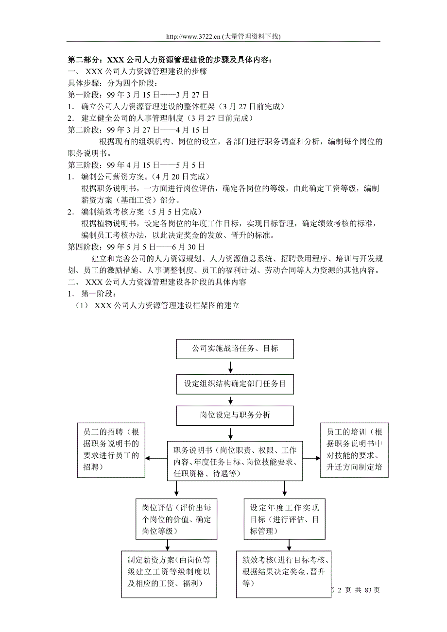 人事管理制度范本_第2页