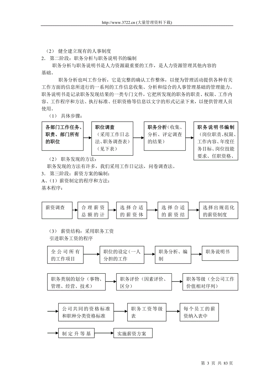 人事管理制度范本_第3页