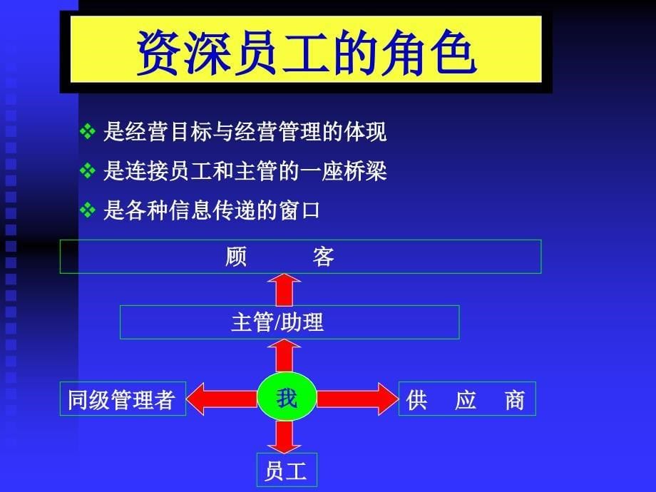 資深營業員培訓_第5页