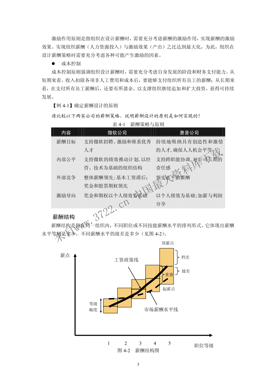 人力资源管理学《快乐学习HR教材》-4薪酬福利（PDF 22页）_第3页