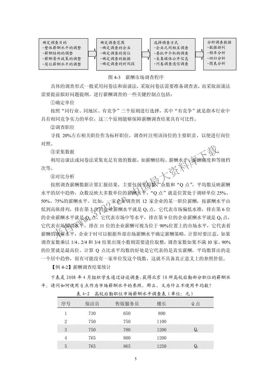 人力资源管理学《快乐学习HR教材》-4薪酬福利（PDF 22页）_第5页