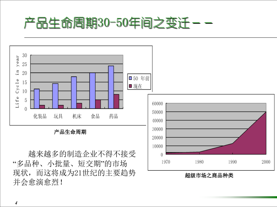 精细化价值管理－如何消除失败成本(成本压缩)（PPT120页）_第4页