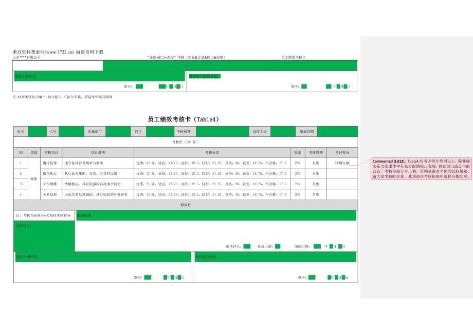 山东某某有限公司员工绩效考核卡（DOC8页）_第5页