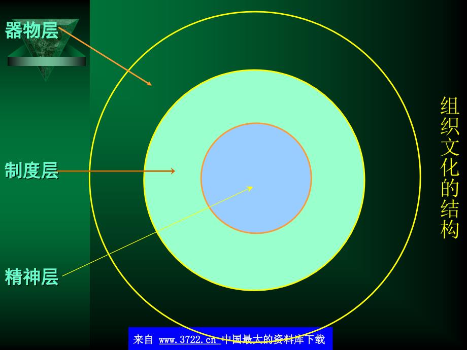 人力资源开发与管理－企业文化_第4页