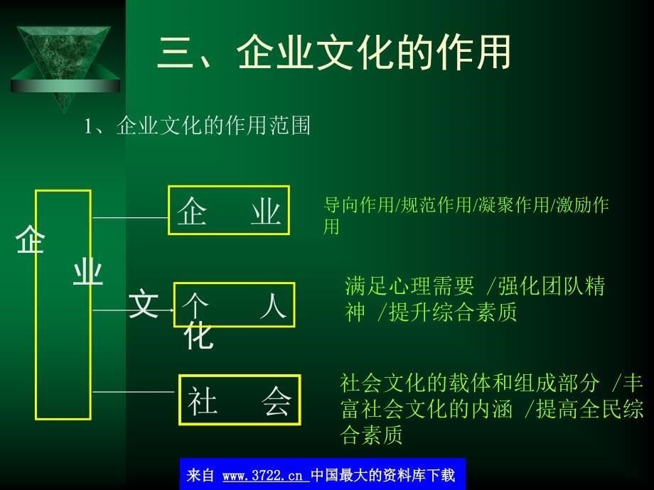 人力资源开发与管理－企业文化_第5页