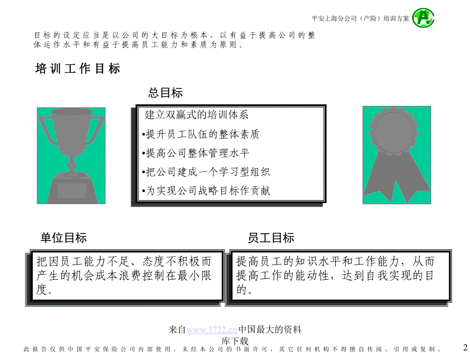 员工培训方案(ppt29)_第2页