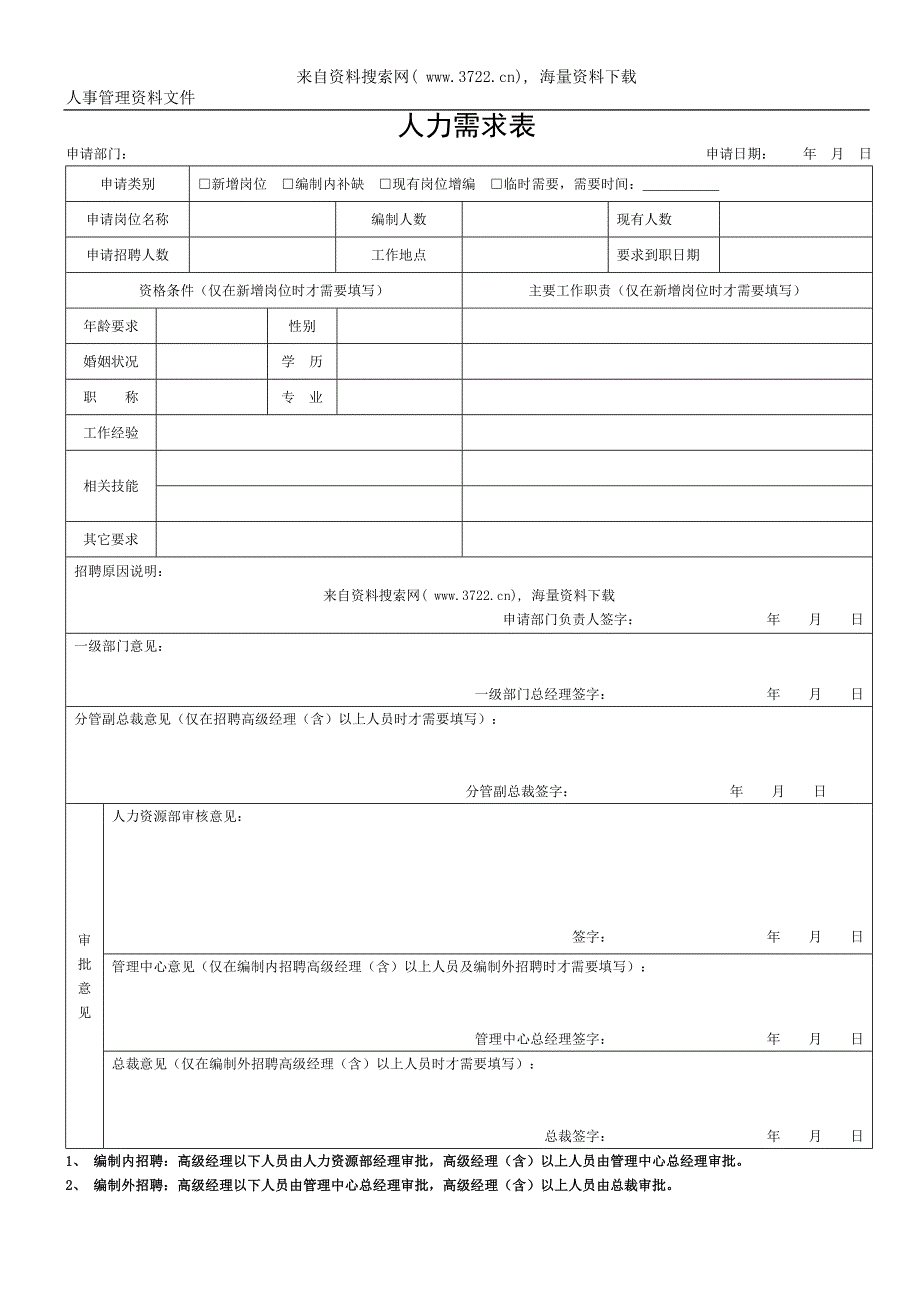 人事招聘、应聘求职、及用人的信息管理信息表格（DOC19页）_第1页