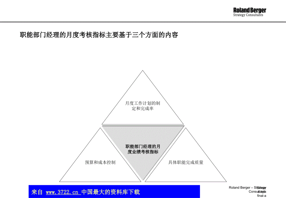 员工业绩考核体系评分卡系统-侧重于业务、财务、控制和人事部门-建议稿(ppt15)_第3页