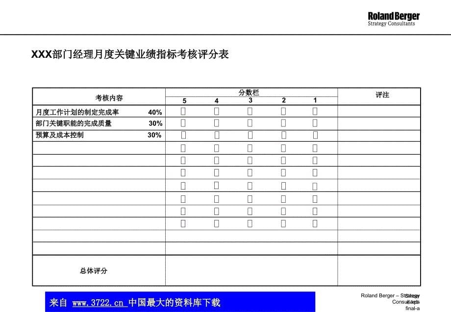 员工业绩考核体系评分卡系统-侧重于业务、财务、控制和人事部门-建议稿(ppt15)_第5页