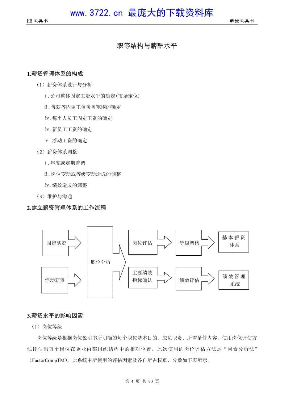 人力资源总监HR工具书《岗位测评与薪资管理模板》（PDF 93页）_第5页