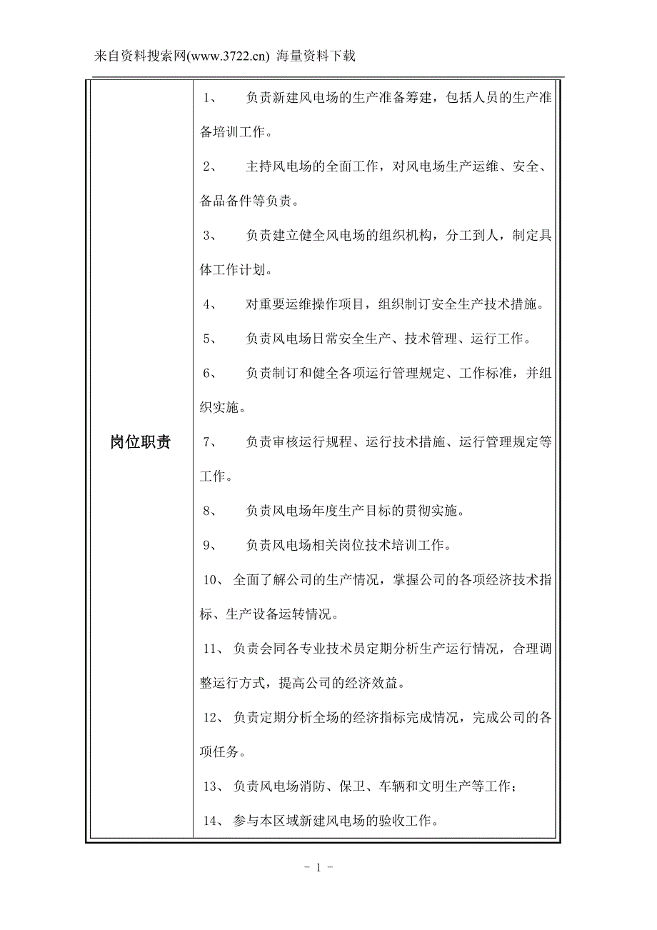 龙源乌鲁木齐某X风力发电有限公司岗位说明书（DOC16页）_第2页