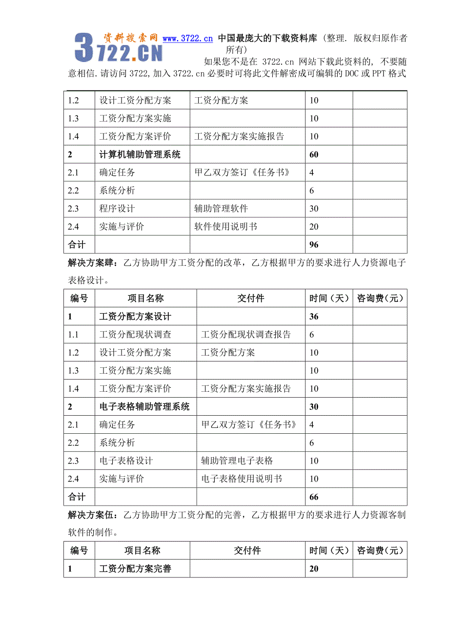 3P模式人力资源管理解决方案(合同)（DOC 7页）_第4页